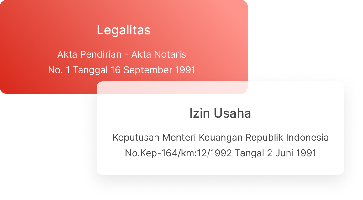Dokumen Legalitas BPR Tata Asia